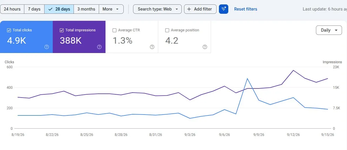 Pantalla 1 de Auditoría SEO en una tienda WooCommerce de 2,000 productos