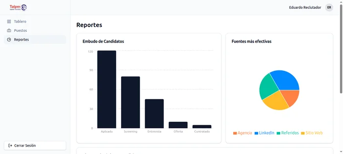Imagen del proyecto Sistema ATS para Gestion de Reclutamiento