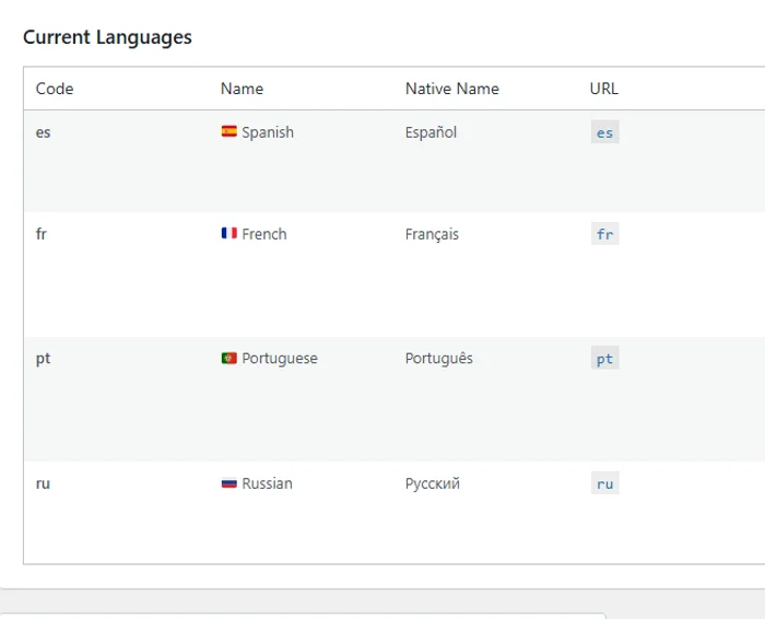 Imagen del proyecto Plugin Multiidioma WordPress Gratuito